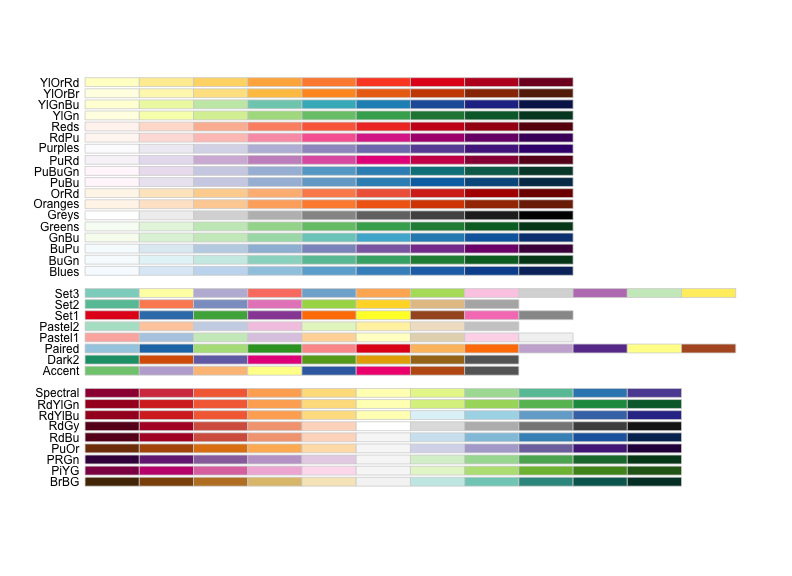 plot of chunk display_brewer_palettes
