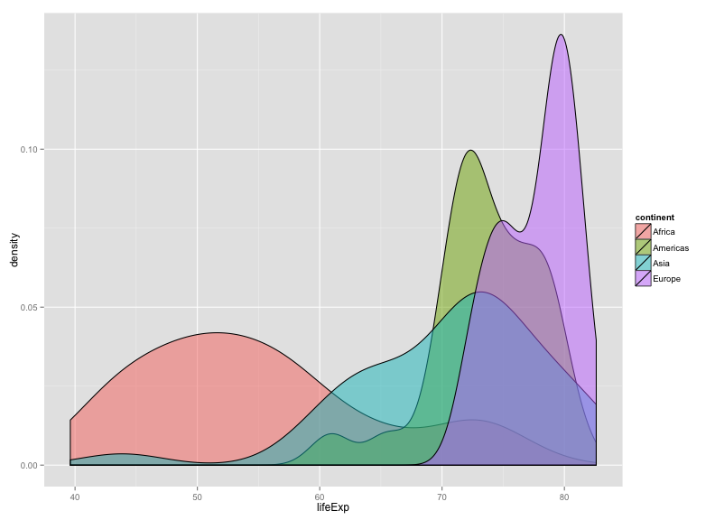 plot of chunk example_density