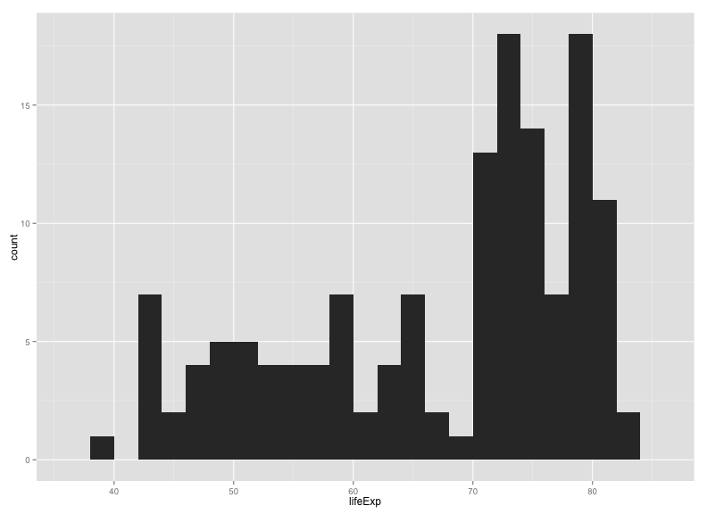 plot of chunk example_histogram