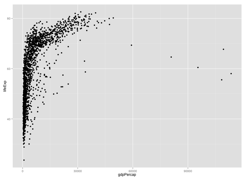 plot of chunk initial_scatter