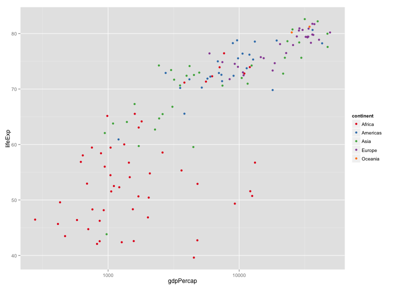 plot of chunk use_colorbrewer_palette_set1